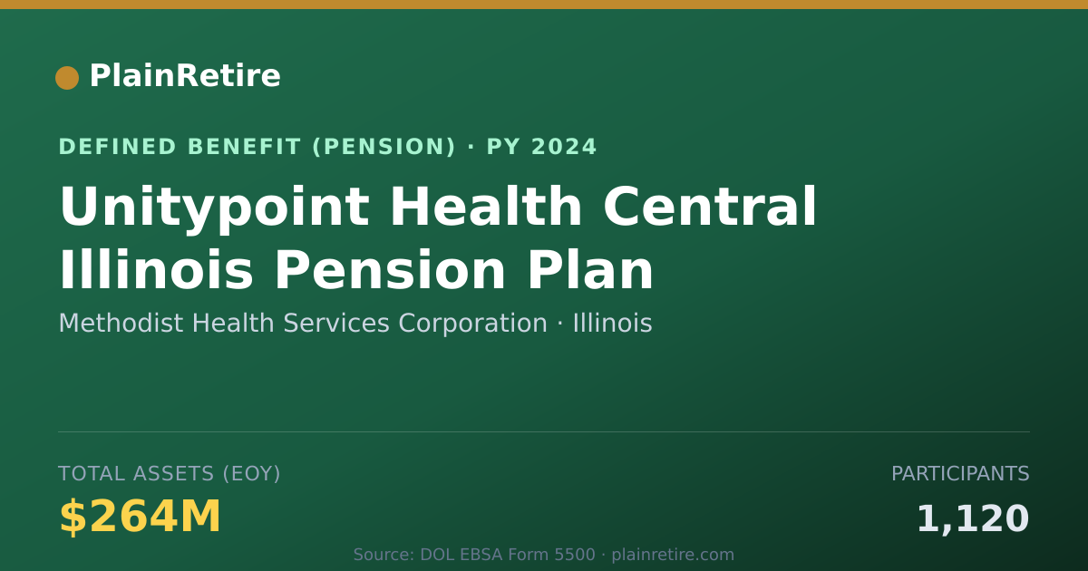 Shareable card for Methodist Health Services Corporation Pension Plan (2024)