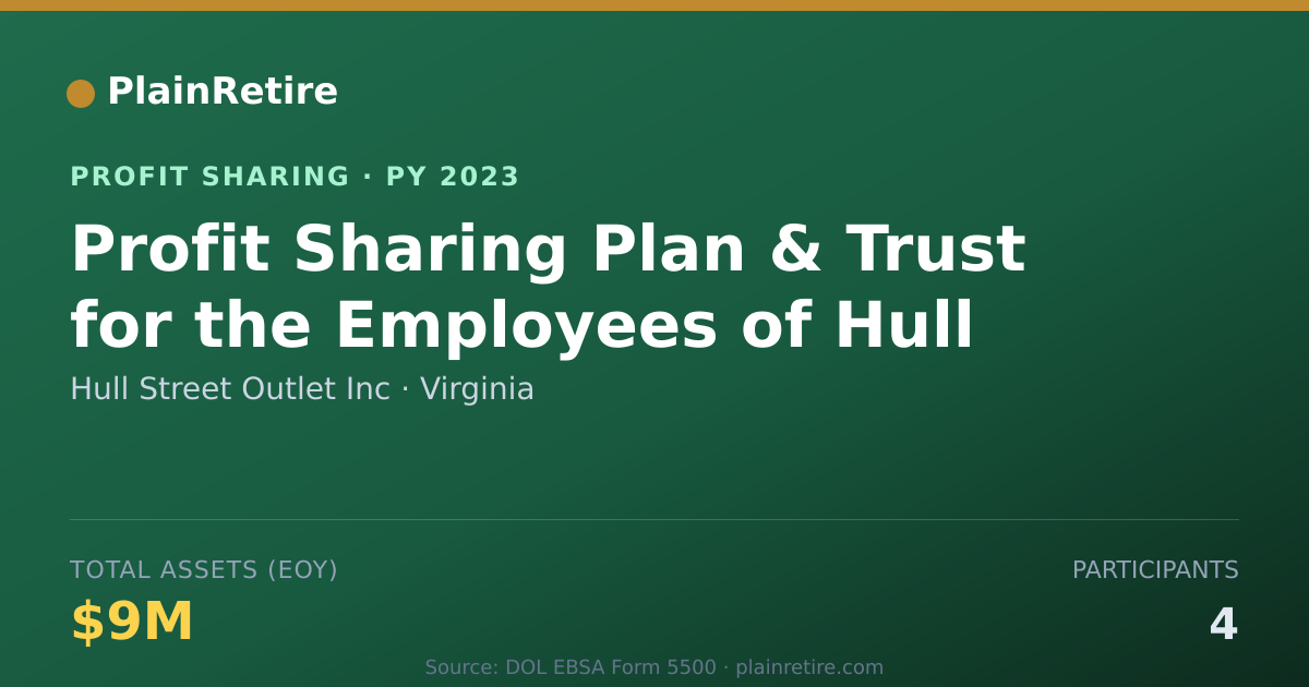 Shareable card for Hull Street Outlet Inc Profit Sharing Plan (2023)