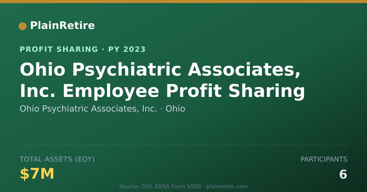 Shareable card for Ohio Psychiatric Associates, Inc. Profit Sharing Plan (2023)