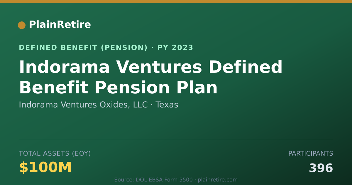 Shareable card for Indorama Ventures Oxides, LLC Pension Plan (2023)