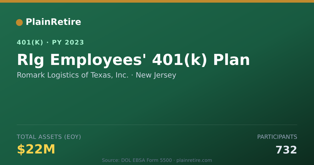 Shareable card for Romark Logistics of Texas, Inc. 401(k) Plan (2023)