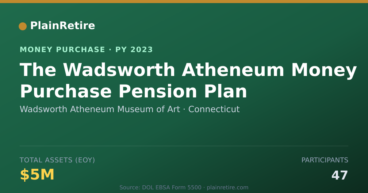 Shareable card for Wadsworth Atheneum Museum of Art Money Purchase Plan (2023)