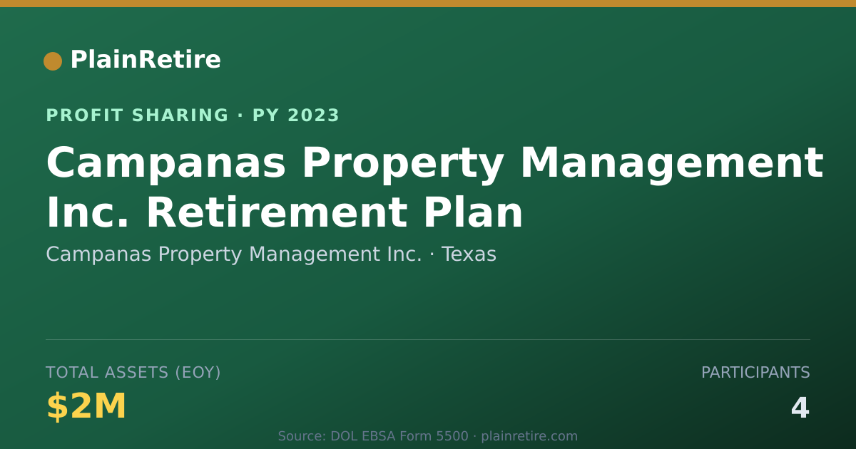 Shareable card for Campanas Property Management Inc. Profit Sharing Plan (2023)