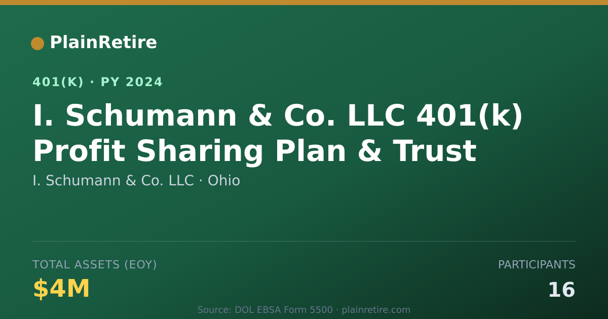 Shareable card for I. Schumann & Co. LLC 401(k) Plan (2024)