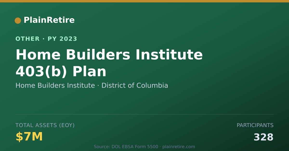 Shareable card for Home Builders Institute Retirement Plan (2023)
