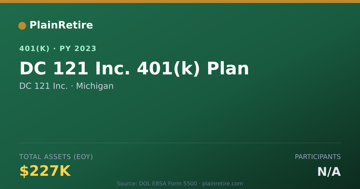 Shareable card for DC 121 Inc. 401(k) Plan (2023)