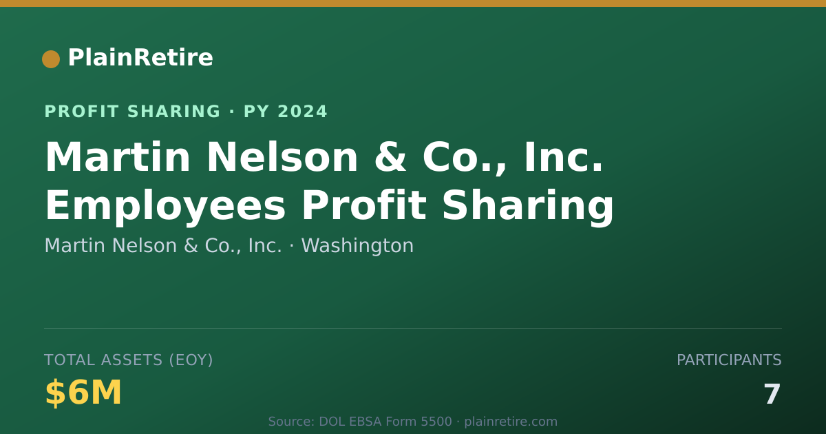 Shareable card for Martin Nelson & Co., Inc. Profit Sharing Plan (2024)