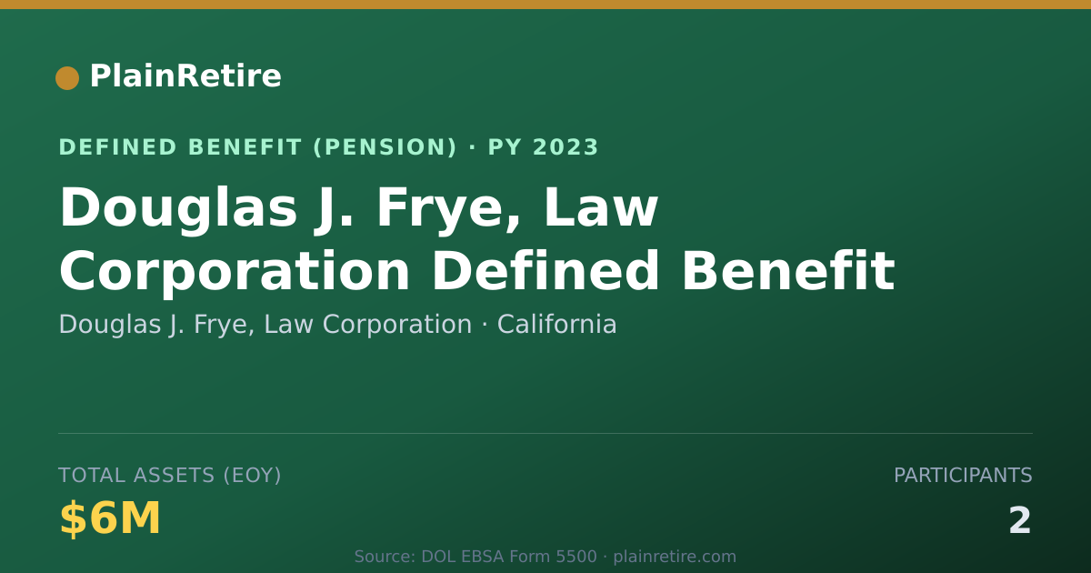 Shareable card for Douglas J. Frye, Law Corporation Pension Plan (2023)