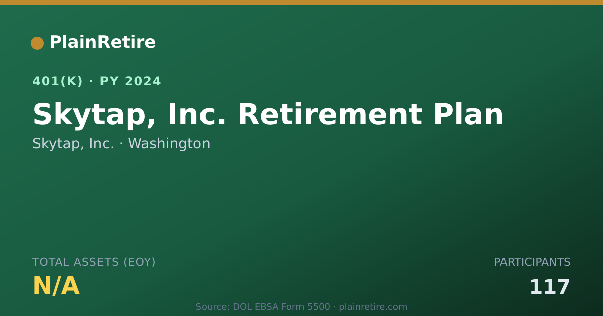 Shareable card for Skytap, Inc. 401(k) Plan (2024)