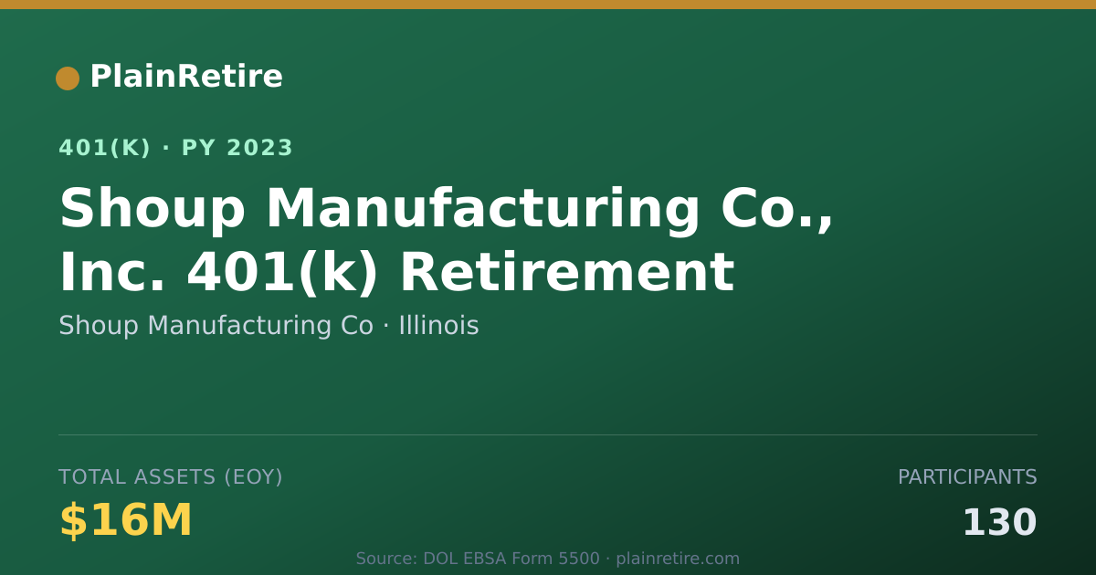 Shareable card for Shoup Manufacturing Co 401(k) Plan (2023)