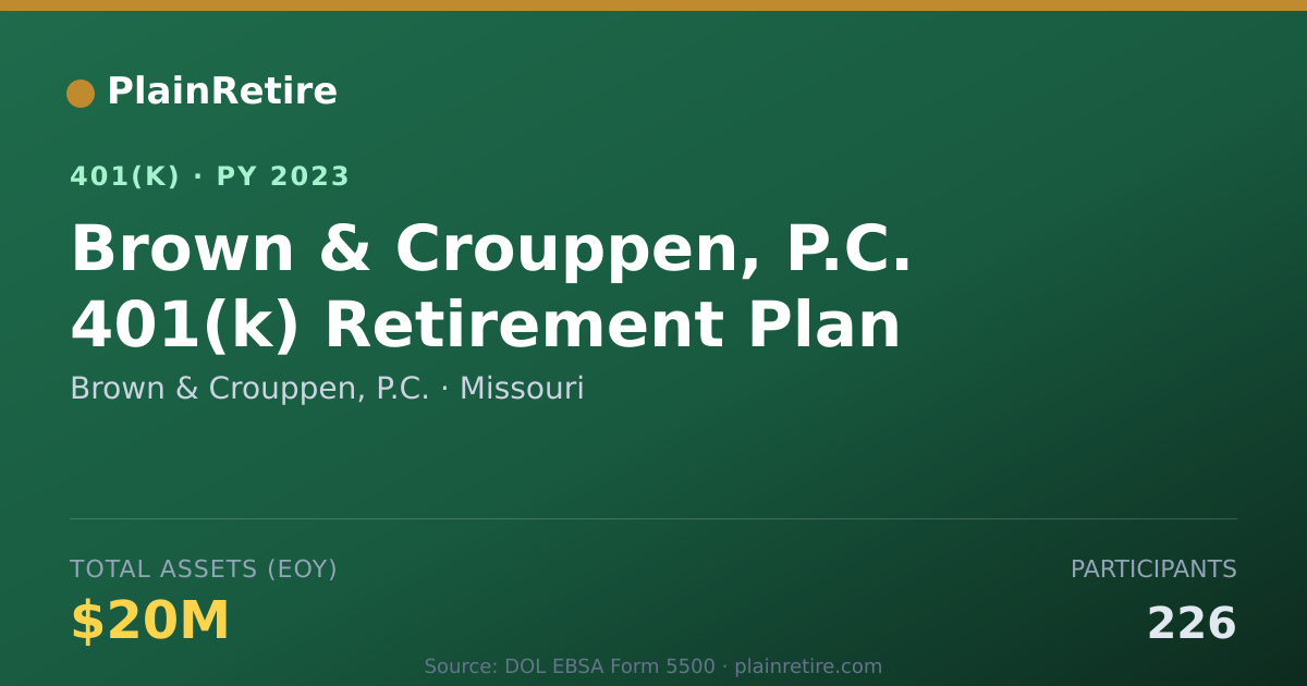 Shareable card for Brown & Crouppen, P.C. 401(k) Plan (2023)