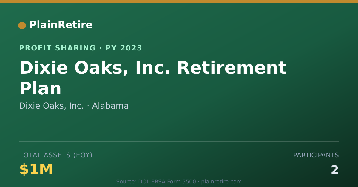 Shareable card for Dixie Oaks, Inc. Profit Sharing Plan (2023)