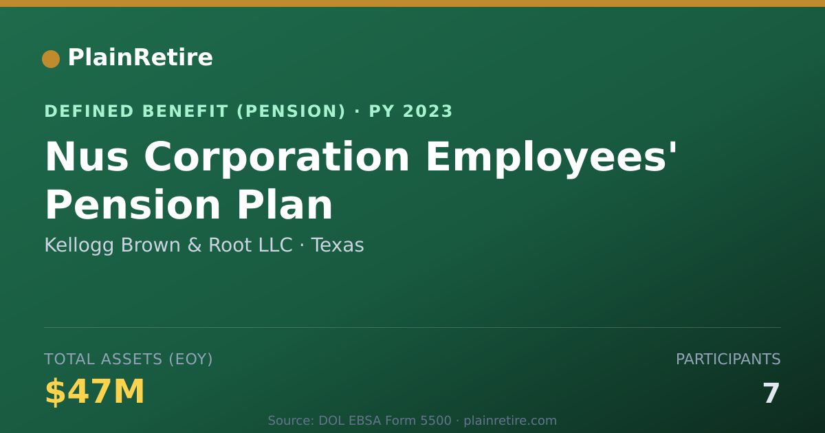 Shareable card for Kellogg Brown & Root LLC Pension Plan (2023)