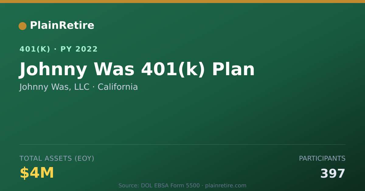 Shareable card for Johnny Was, LLC 401(k) Plan (2022)