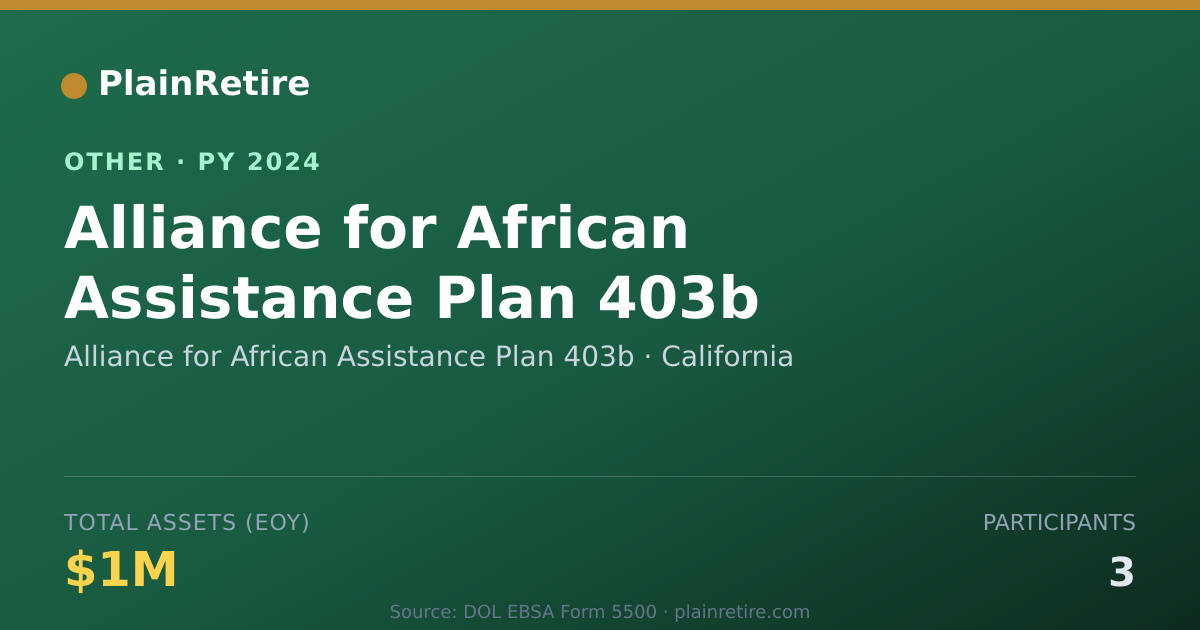Shareable card for Alliance for African Assistance Plan Retirement Plan (2024)
