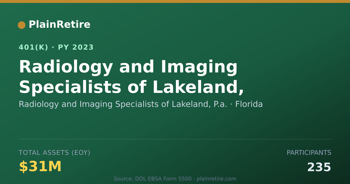 Shareable card for Radiology and Imaging Specialists of Lake 401(k) Plan (2023)