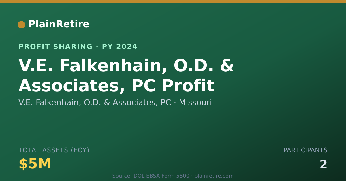 Shareable card for V.E. Falkenhain, O.D. & Associate Profit Sharing Plan (2024)
