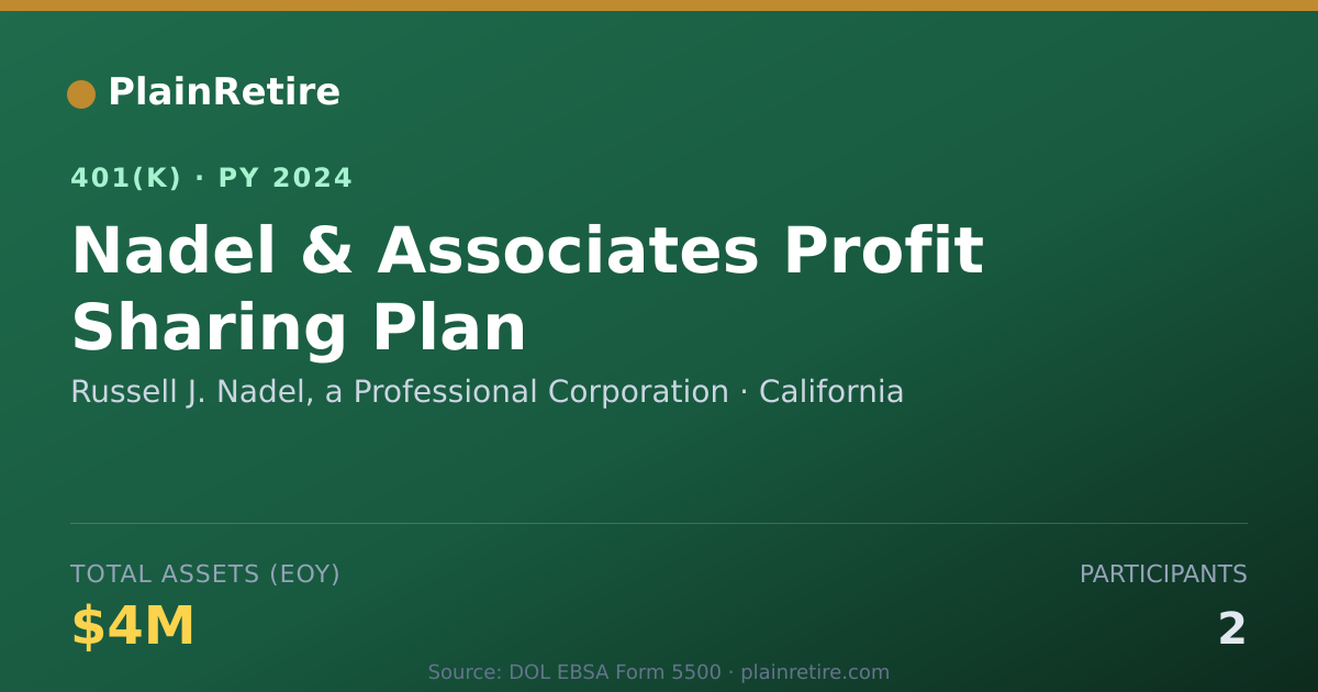 Shareable card for Russell J. Nadel, a Professional Corporat 401(k) Plan (2024)
