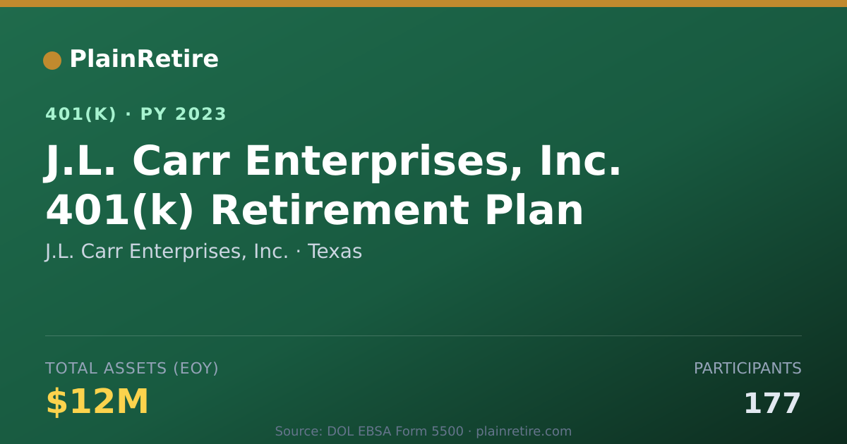 Shareable card for J.L. Carr Enterprises, Inc. 401(k) Plan (2023)