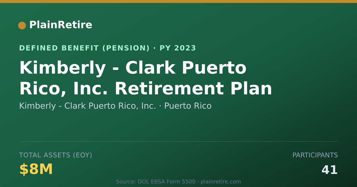 Shareable card for Kimberly - Clark Puerto Rico, Inc. Pension Plan (2023)