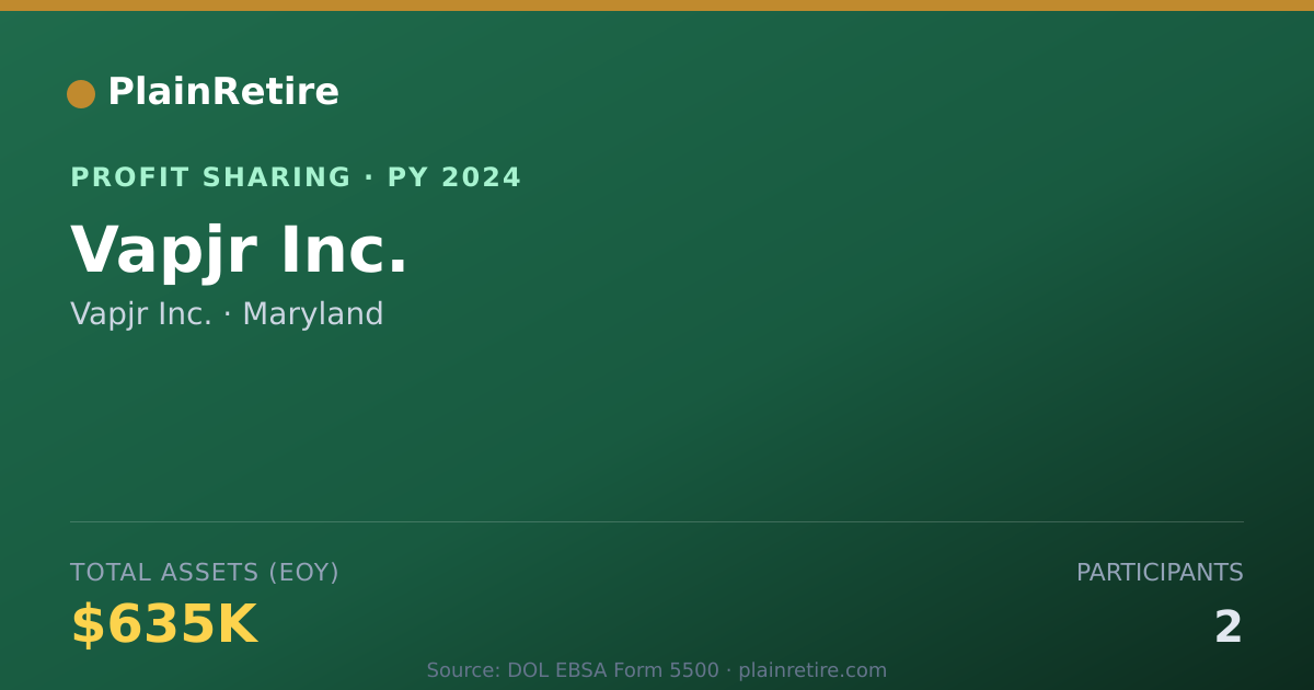 Shareable card for Vapjr Inc. Profit Sharing Plan (2024)