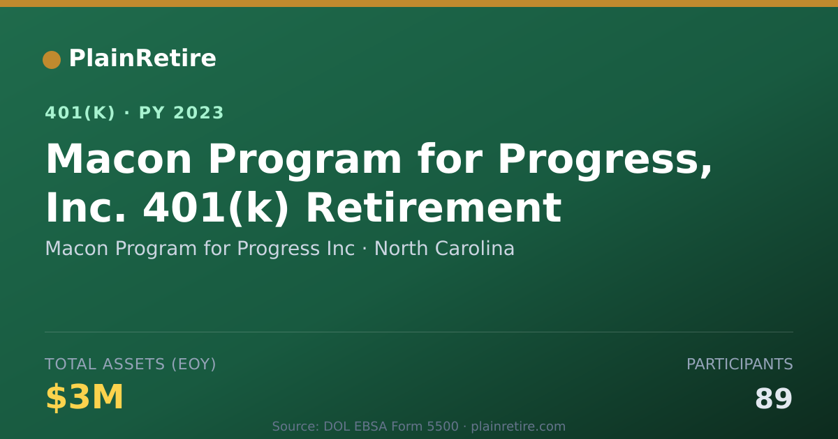 Shareable card for Macon Program for Progress Inc 401(k) Plan (2023)