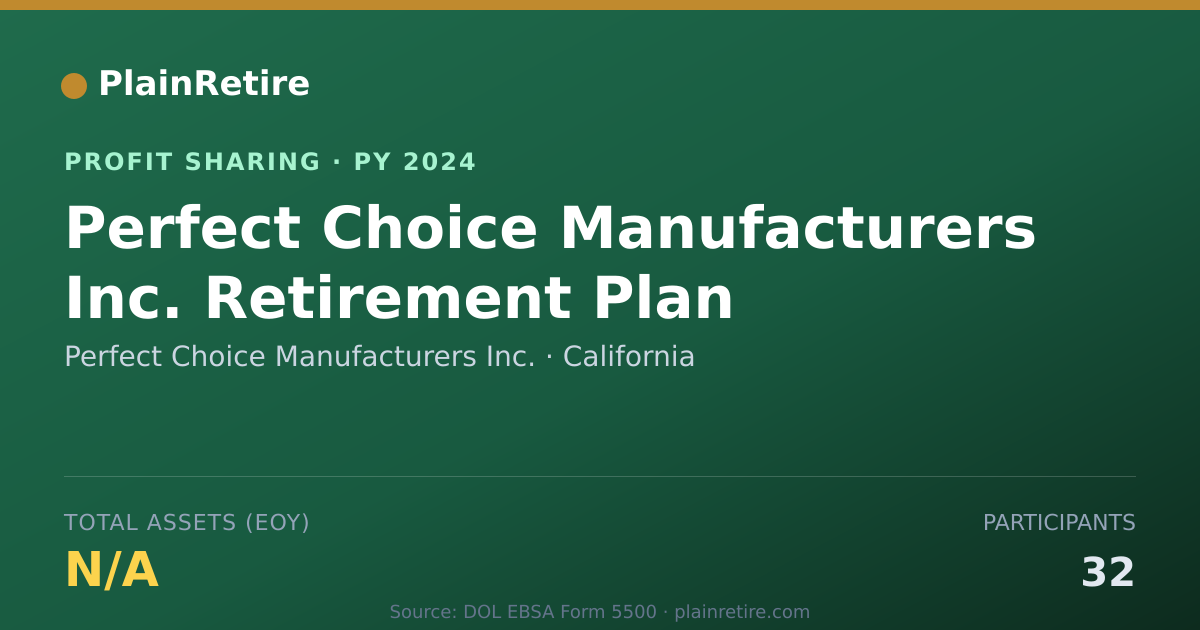 Shareable card for Perfect Choice Manufacturers Inc. Profit Sharing Plan (2024)