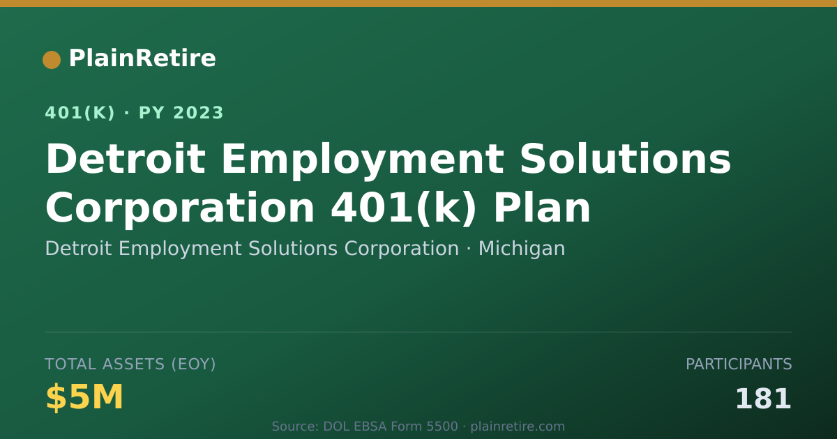 Shareable card for Detroit Employment Solutions Corporation 401(k) Plan (2023)