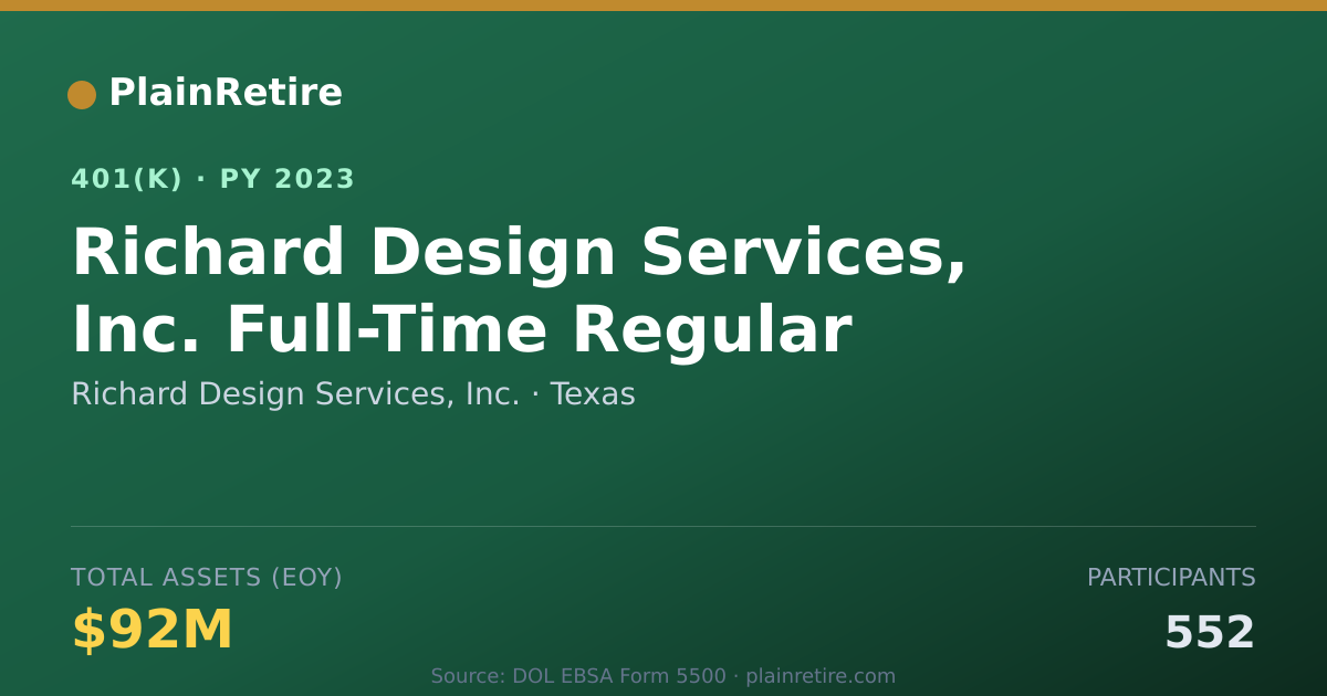 Shareable card for Richard Design Services, Inc. 401(k) Plan (2023)