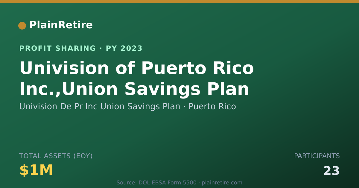 Shareable card for Univision De Pr Inc Union Savings Profit Sharing Plan (2023)