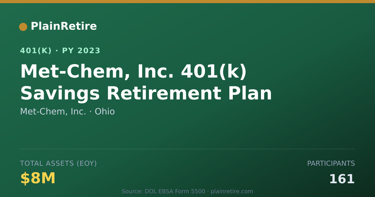 Shareable card for Met-Chem, Inc. 401(k) Plan (2023)