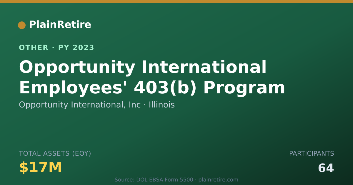 Shareable card for Opportunity International, Inc Retirement Plan (2023)