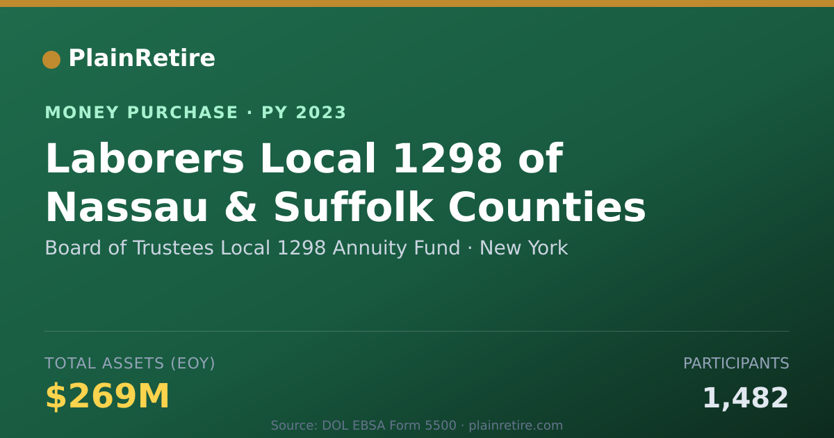 Shareable card for Board of Trustees Local 1298 Annu Money Purchase Plan (2023)