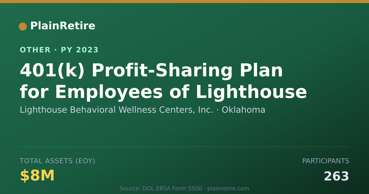 Shareable card for Lighthouse Behavioral Wellness Center Retirement Plan (2023)