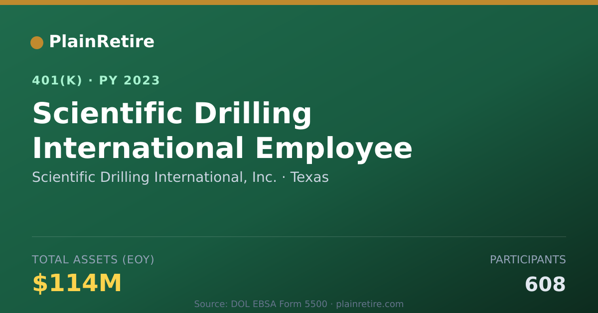 Shareable card for Scientific Drilling International, Inc. 401(k) Plan (2023)