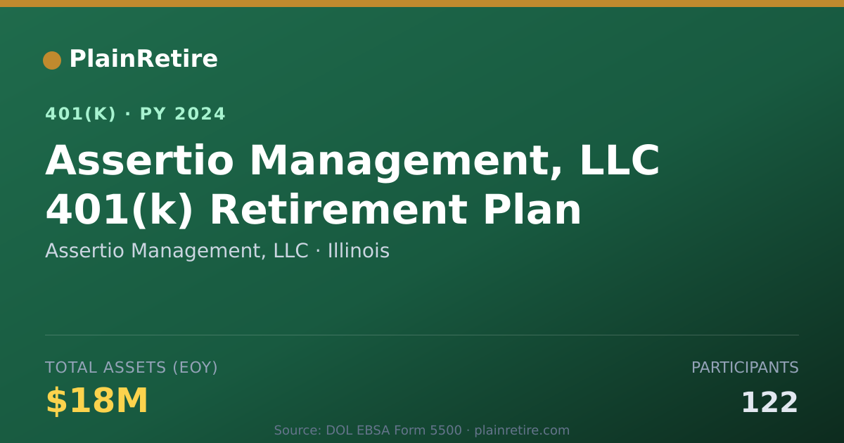 Shareable card for Assertio Management, LLC 401(k) Plan (2024)