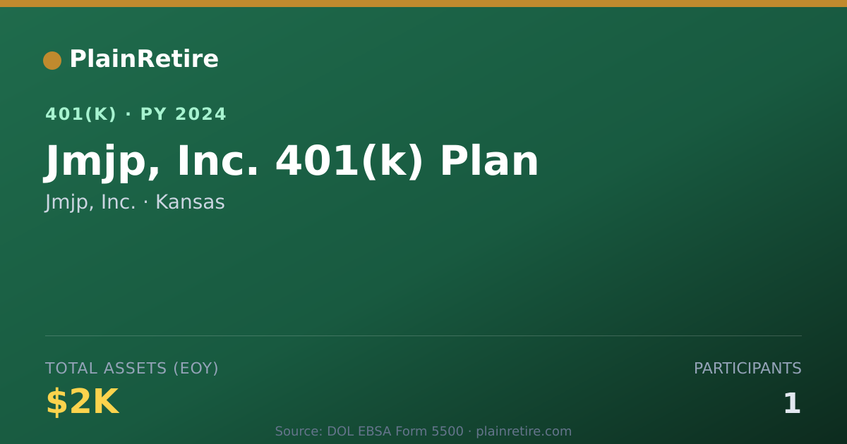 Shareable card for Jmjp, Inc. 401(k) Plan (2024)