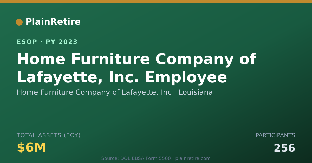 Shareable card for Home Furniture Company of Lafayette, Inc ESOP (2023)