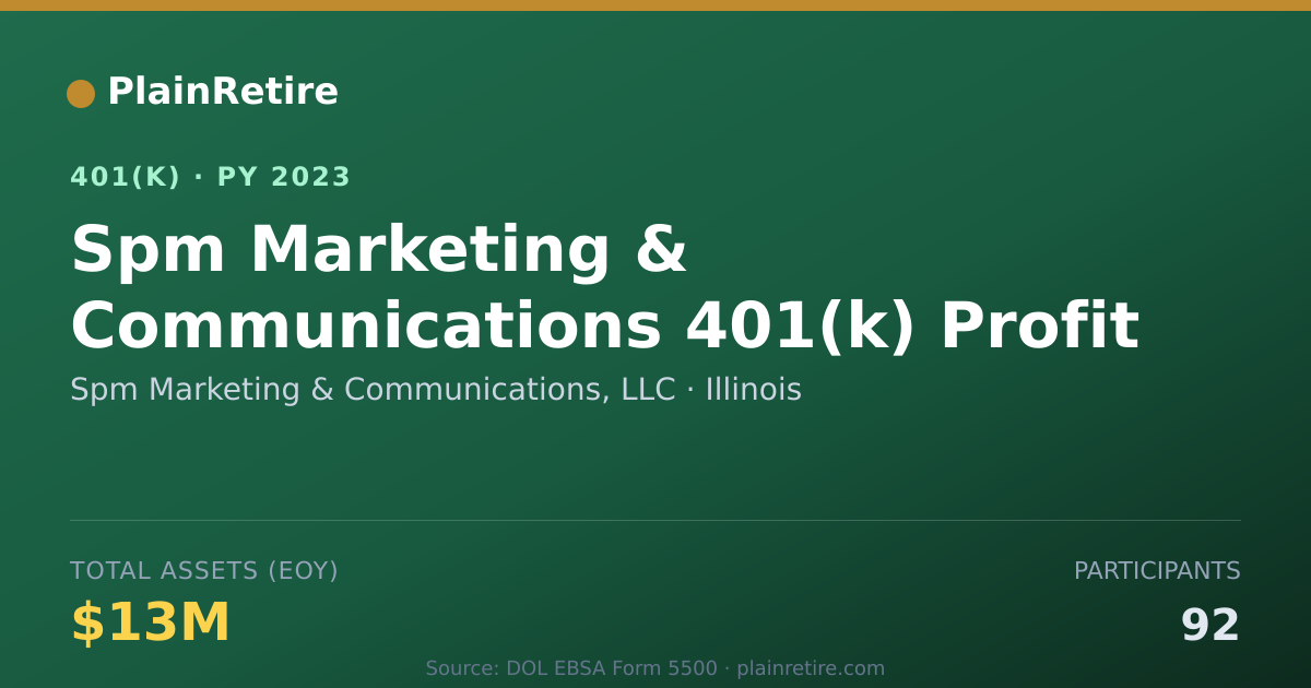 Shareable card for Spm Marketing & Communications, LLC 401(k) Plan (2023)