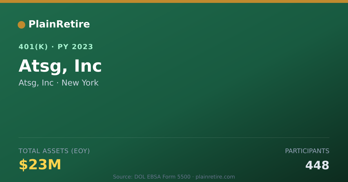 Shareable card for Atsg, Inc 401(k) Plan (2023)