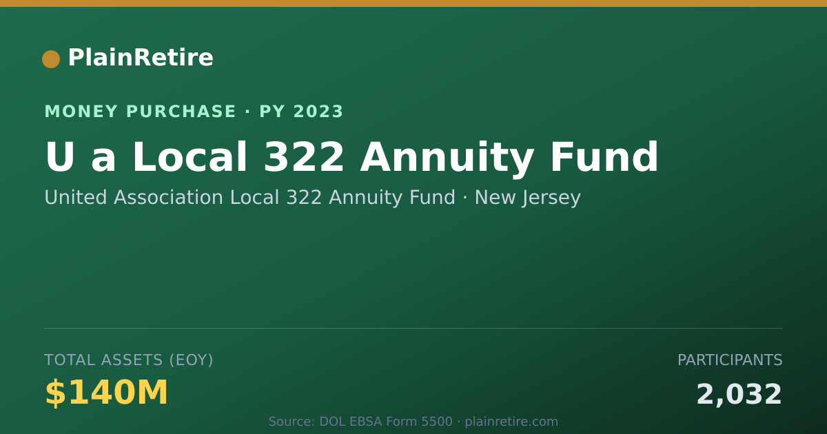 Shareable card for United Association Local 322 Annu Money Purchase Plan (2023)