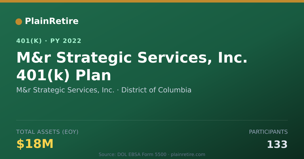 Shareable card for M&r Strategic Services, Inc. 401(k) Plan (2022)