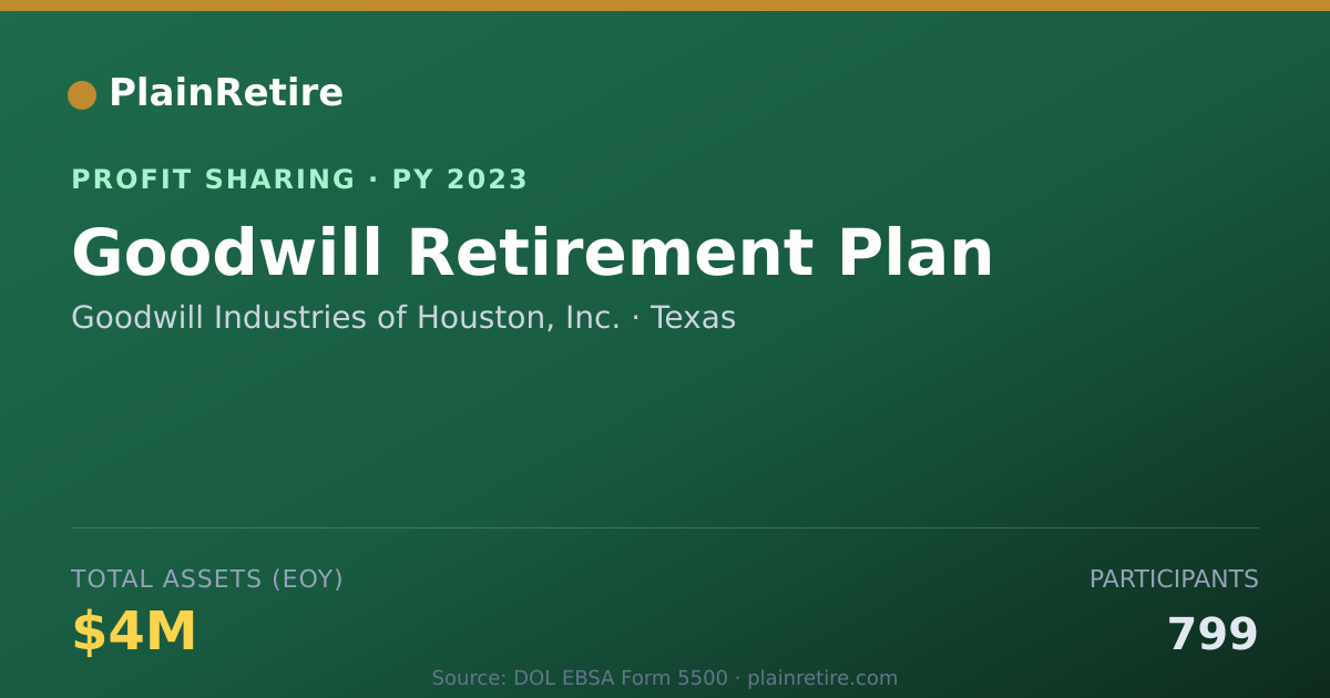 Shareable card for Goodwill Industries of Houston, I Profit Sharing Plan (2023)