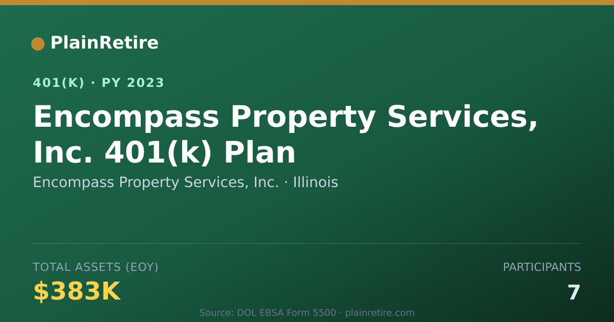 Shareable card for Encompass Property Services, Inc. 401(k) Plan (2023)