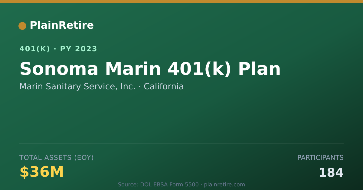 Shareable card for Marin Sanitary Service, Inc. 401(k) Plan (2023)