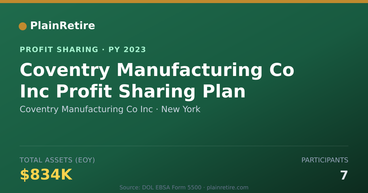 Shareable card for Coventry Manufacturing Co Inc Profit Sharing Plan (2023)