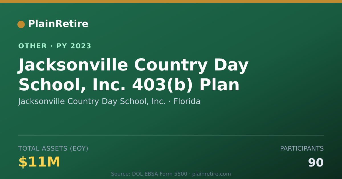 Shareable card for Jacksonville Country Day School, Inc. Retirement Plan (2023)