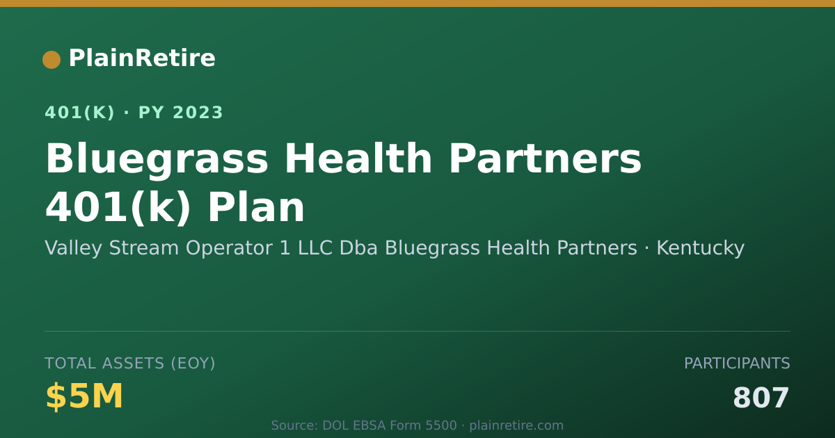 Shareable card for Valley Stream Operator 1 LLC Dba Bluegras 401(k) Plan (2023)