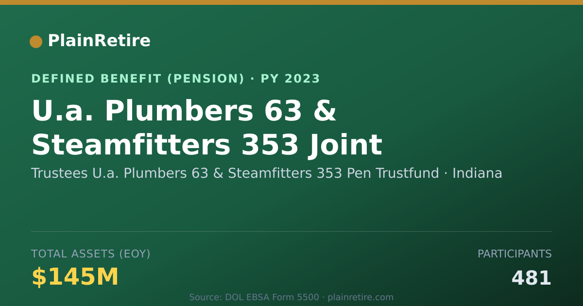 Shareable card for Trustees U.a. Plumbers 63 & Steamfitters Pension Plan (2023)