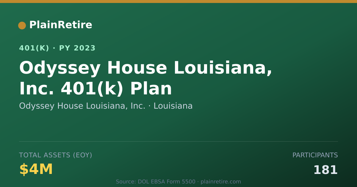 Shareable card for Odyssey House Louisiana, Inc. 401(k) Plan (2023)
